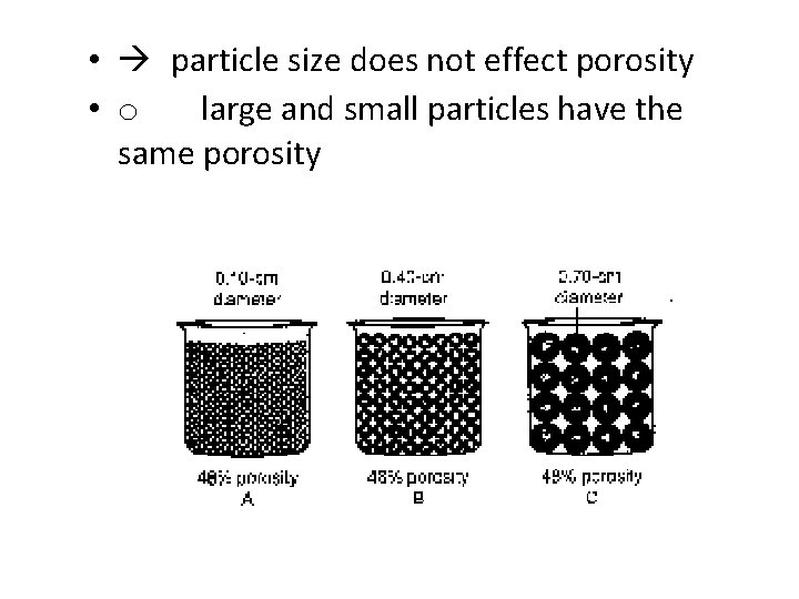• particle size does not effect porosity • o large and small particles • particle size does not effect porosity • o large and small particles
