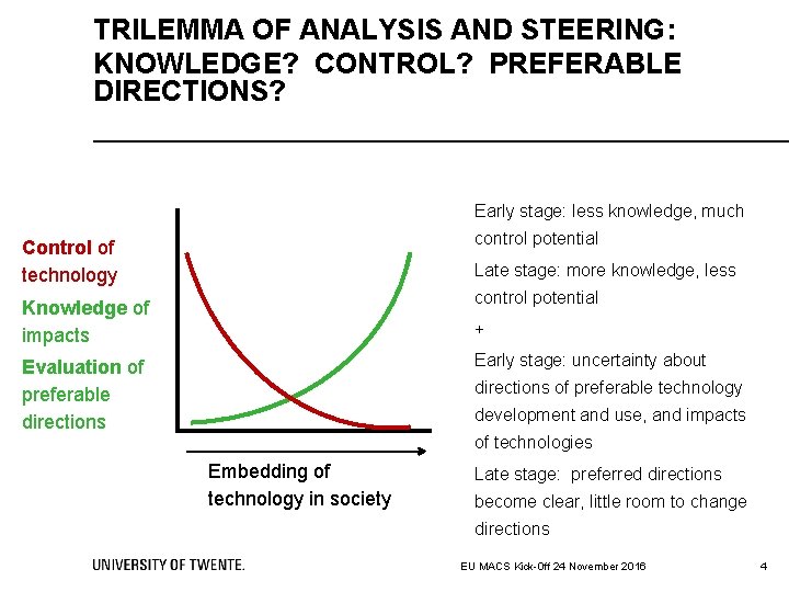 TRILEMMA OF ANALYSIS AND STEERING: KNOWLEDGE? CONTROL? PREFERABLE DIRECTIONS? Early stage: less knowledge, much