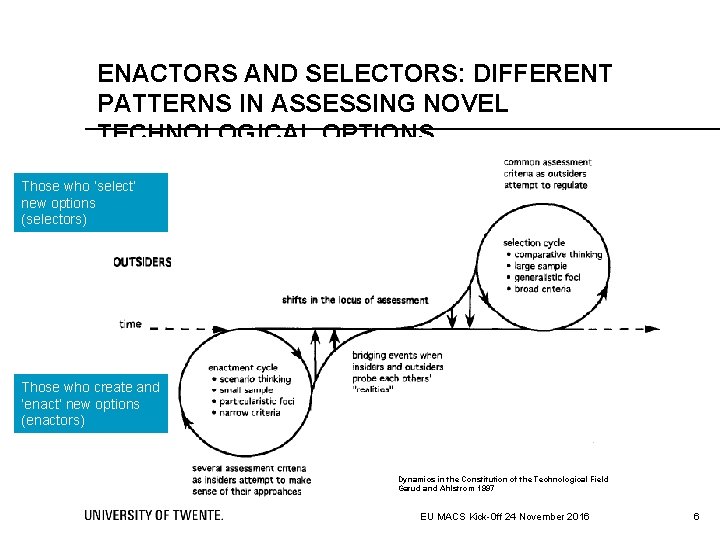 ENACTORS AND SELECTORS: DIFFERENT PATTERNS IN ASSESSING NOVEL TECHNOLOGICAL OPTIONS Those who ‘select’ new