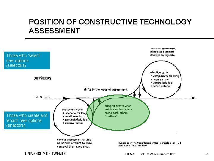 POSITION OF CONSTRUCTIVE TECHNOLOGY ASSESSMENT Those who ‘select’ new options (selectors) Those who create