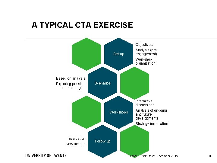 A TYPICAL CTA EXERCISE Objectives Analysis (preengagement) Workshop organization Set-up Based on analysis Exploring