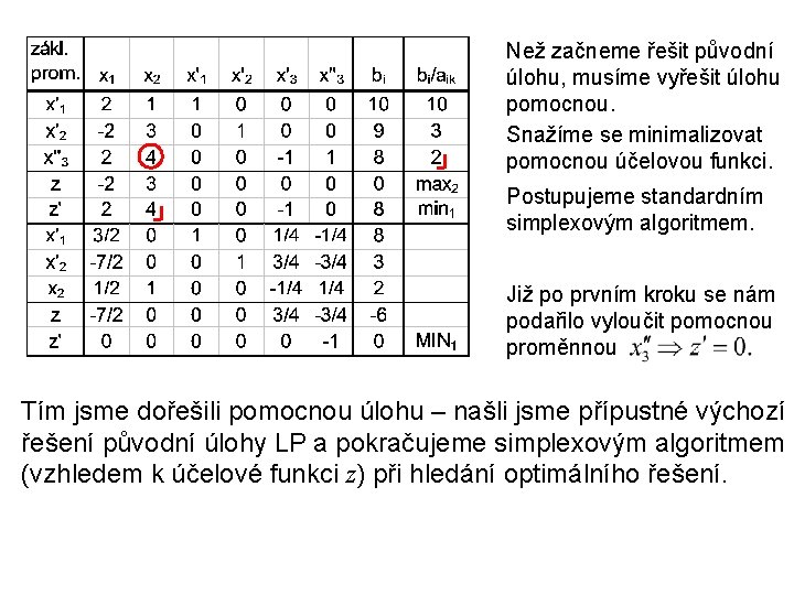 Než začneme řešit původní úlohu, musíme vyřešit úlohu pomocnou. Snažíme se minimalizovat pomocnou účelovou