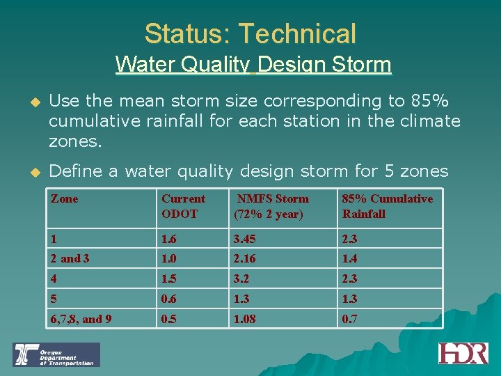 Status: Technical Water Quality Design Storm u Use the mean storm size corresponding to