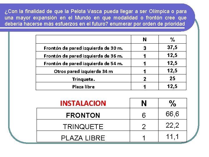 ¿Con la finalidad de que la Pelota Vasca pueda llegar a ser Olímpica o