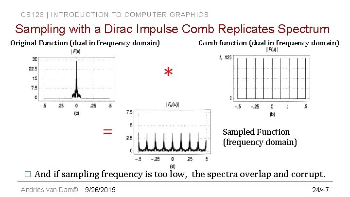 CS 123 | INTRODUCTION TO COMPUTER GRAPHICS Sampling with a Dirac Impulse Comb Replicates