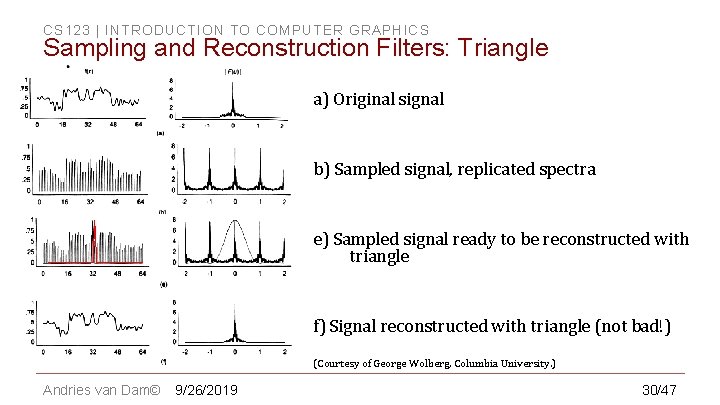 CS 123 | INTRODUCTION TO COMPUTER GRAPHICS Sampling and Reconstruction Filters: Triangle a) Original