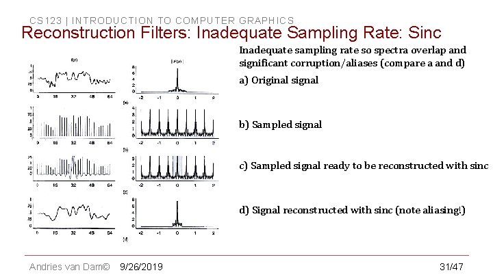 CS 123 | INTRODUCTION TO COMPUTER GRAPHICS Reconstruction Filters: Inadequate Sampling Rate: Sinc Inadequate