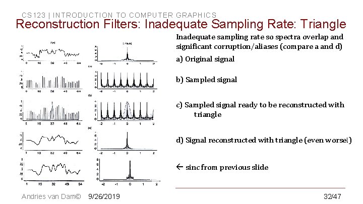 CS 123 | INTRODUCTION TO COMPUTER GRAPHICS Reconstruction Filters: Inadequate Sampling Rate: Triangle Inadequate