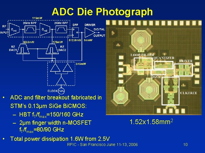 ADC Die Photograph • ADC and filter breakout fabricated in STM’s 0. 13μm Si.