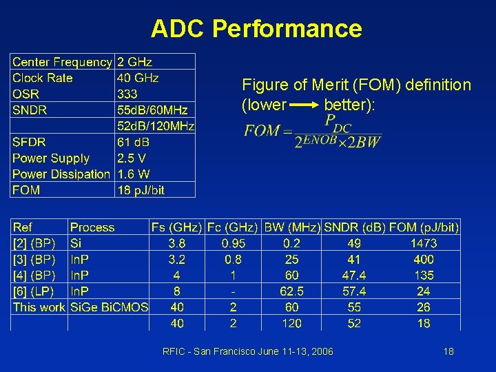 ADC Performance Figure of Merit (FOM) definition (lower better): RFIC - San Francisco June