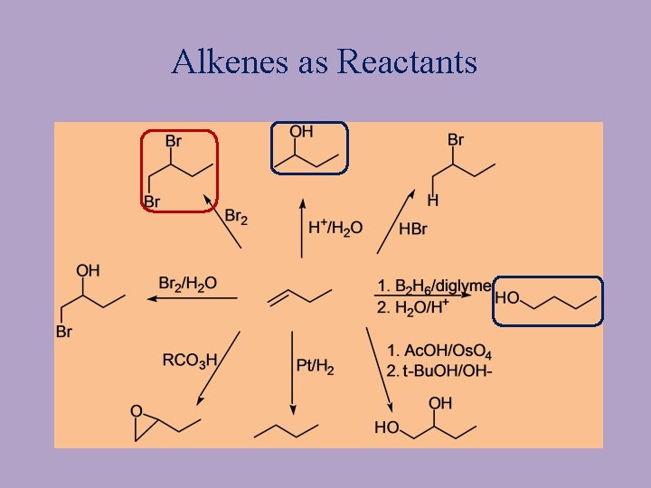 Alkenes as Reactants 