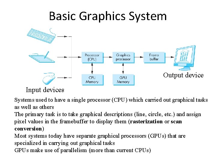 Basic Graphics System Output device Input devices Systems used to have a single processor