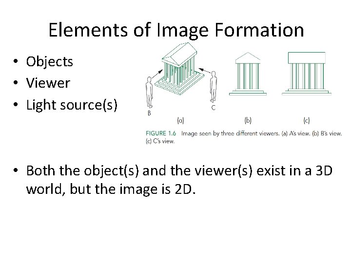 Elements of Image Formation • Objects • Viewer • Light source(s) • Both the