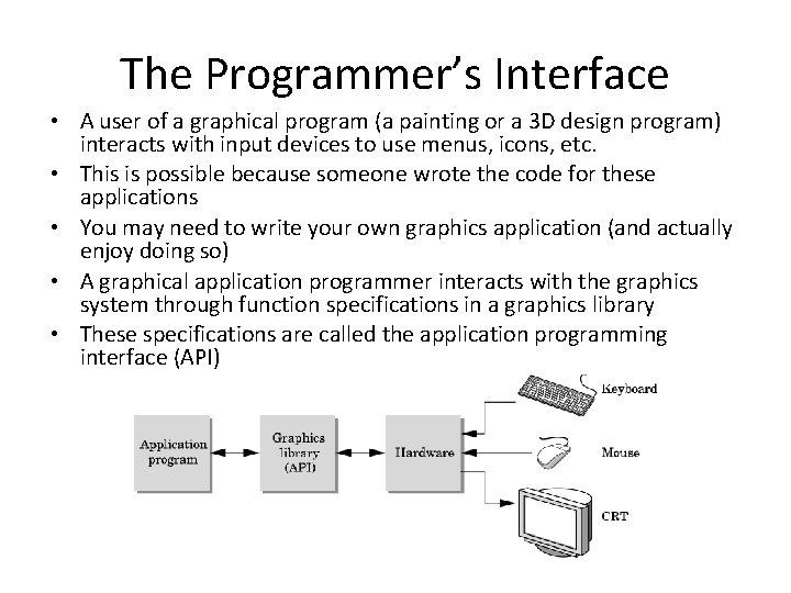 The Programmer’s Interface • A user of a graphical program (a painting or a