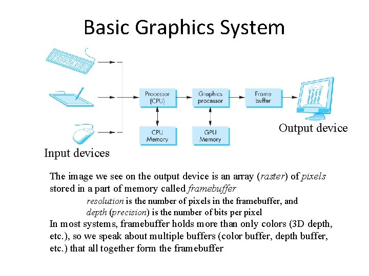 Basic Graphics System Output device Input devices The image we see on the output