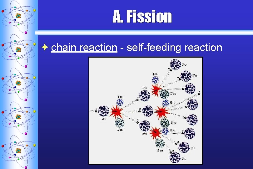 A. F ission ª chain reaction - self-feeding reaction 
