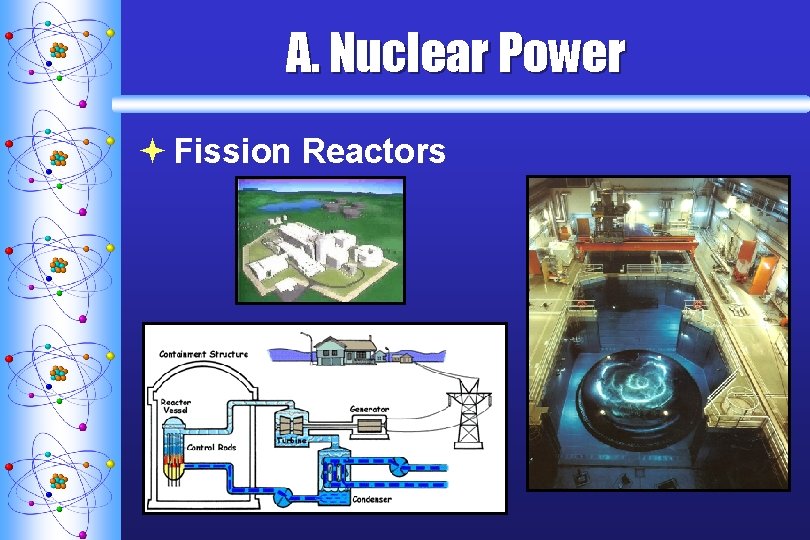A. Nuclear Power ª Fission Reactors 