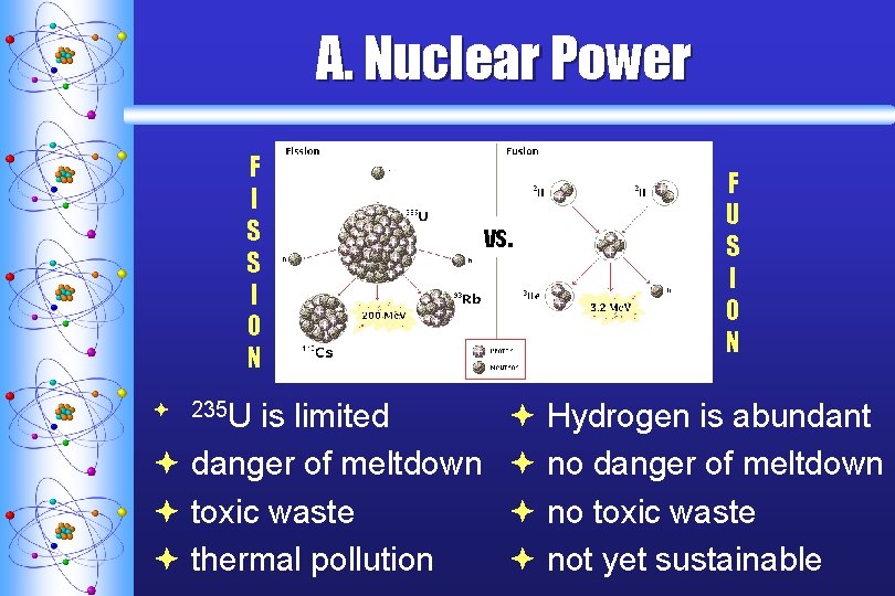 A. Nuclear Power F I S S I O N ª 235 U is