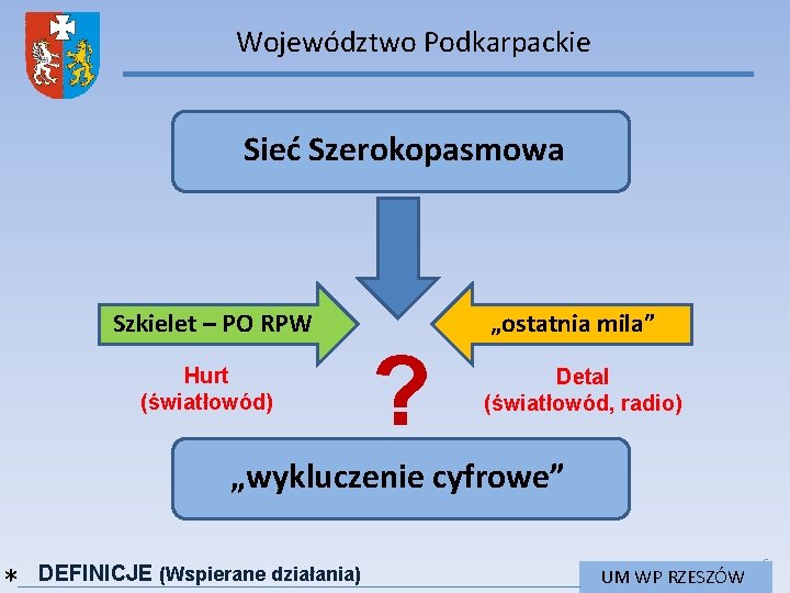Województwo Podkarpackie Sieć Szerokopasmowa Szkielet – PO RPW Hurt (światłowód) ? „ostatnia mila” Detal