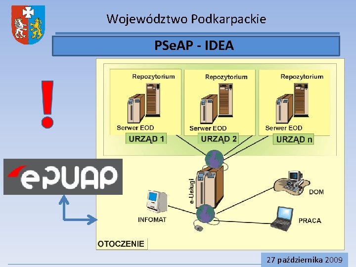 Województwo Podkarpackie PSe. AP - IDEA 27 października 2009 