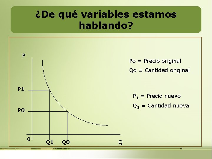 ¿De qué variables estamos hablando? P Po = Precio original Qo = Cantidad original