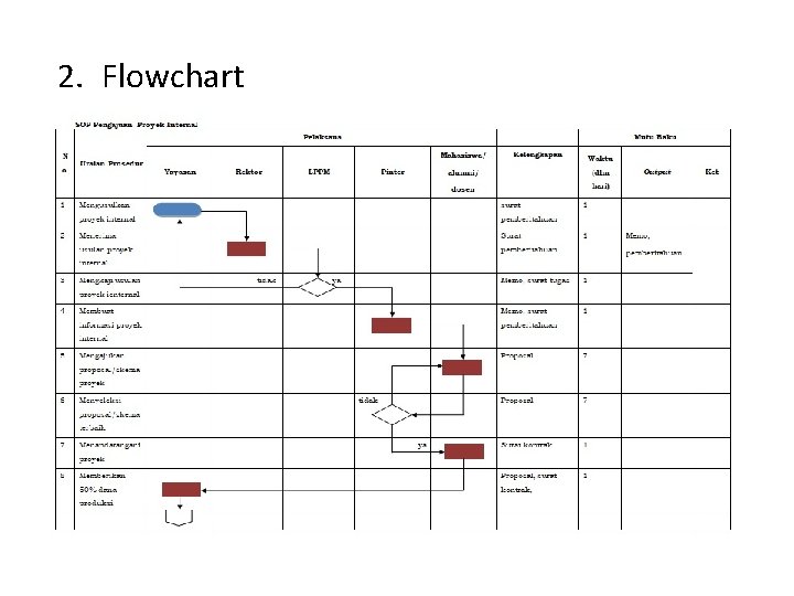 2. Flowchart 