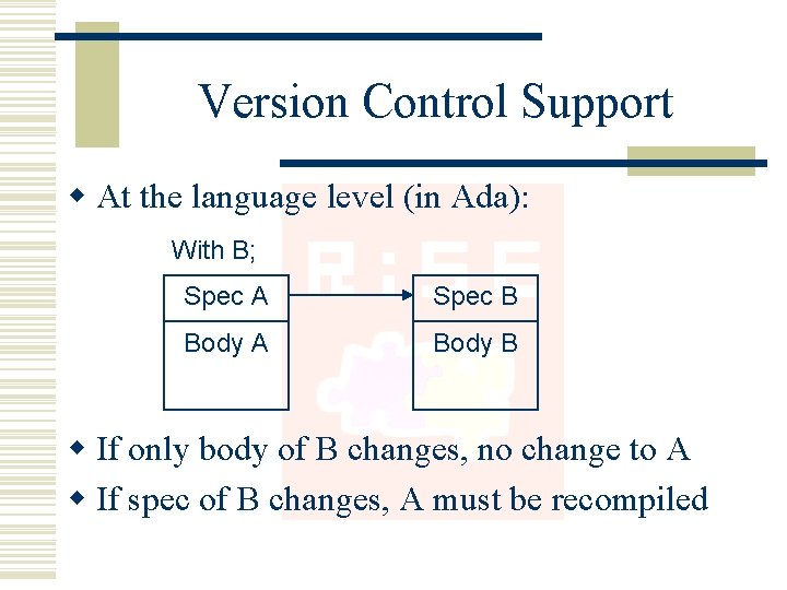 Version Control Support w At the language level (in Ada): With B; Spec A