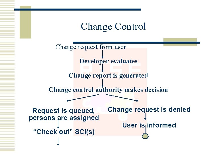 Change Control Change request from user Developer evaluates Change report is generated Change control