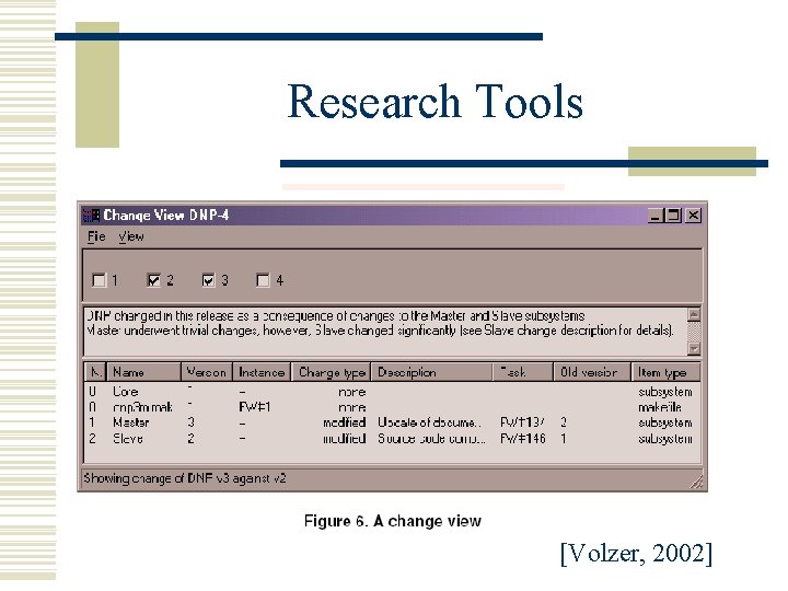 Research Tools [Volzer, 2002] 