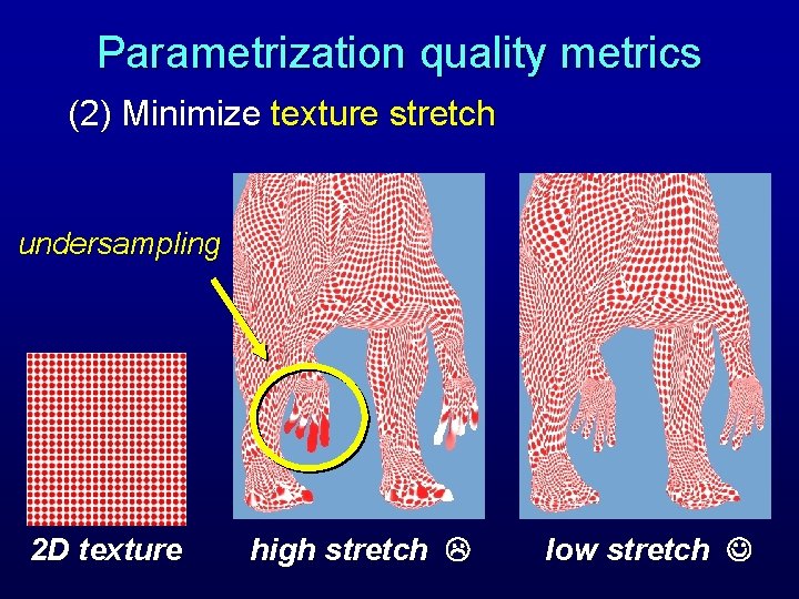 Parametrization quality metrics (2) Minimize texture stretch undersampling 2 D texture high stretch low Parametrization quality metrics (2) Minimize texture stretch undersampling 2 D texture high stretch low