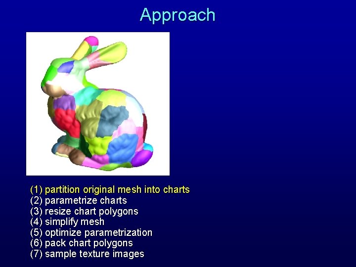 Approach (1) partition original mesh into charts (2) parametrize charts (3) resize chart polygons Approach (1) partition original mesh into charts (2) parametrize charts (3) resize chart polygons