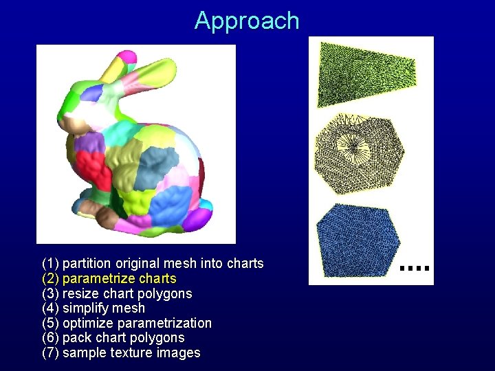 Approach (1) partition original mesh into charts (2) parametrize charts (3) resize chart polygons Approach (1) partition original mesh into charts (2) parametrize charts (3) resize chart polygons