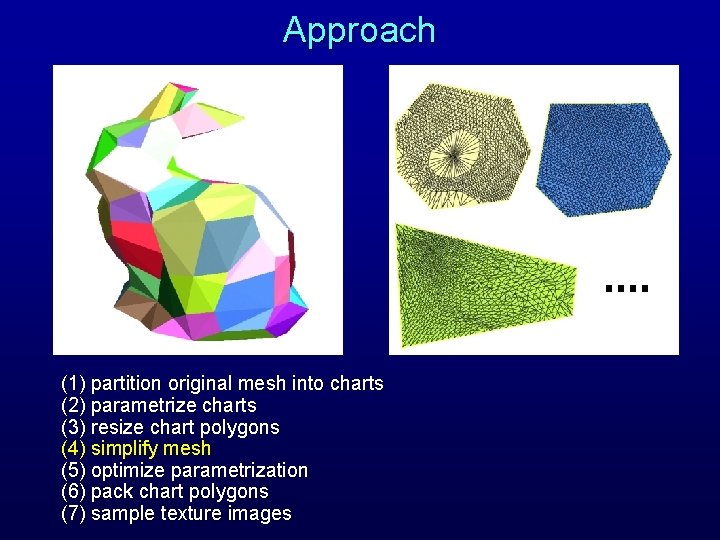 Approach (1) partition original mesh into charts (2) parametrize charts (3) resize chart polygons Approach (1) partition original mesh into charts (2) parametrize charts (3) resize chart polygons
