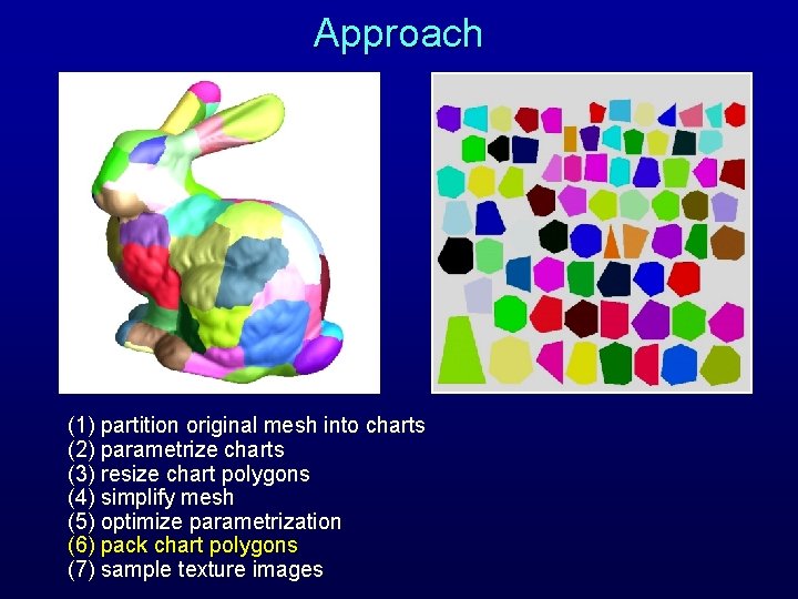 Approach (1) partition original mesh into charts (2) parametrize charts (3) resize chart polygons Approach (1) partition original mesh into charts (2) parametrize charts (3) resize chart polygons