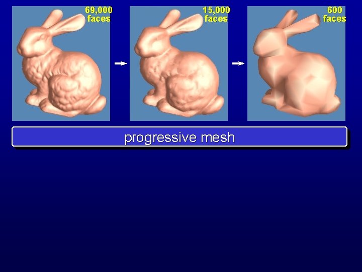 69, 000 faces 15, 000 faces progressive mesh 600 faces 69, 000 faces 15, 000 faces progressive mesh 600 faces