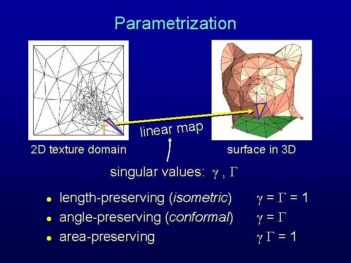 Parametrization linear map T 2 D texture domain surface in 3 D singular values: Parametrization linear map T 2 D texture domain surface in 3 D singular values:
