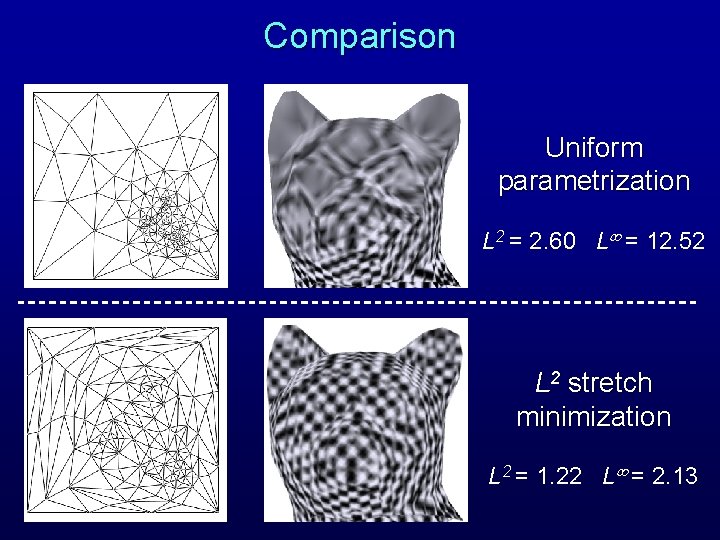 Comparison Uniform parametrization L 2 = 2. 60 L = 12. 52 L 2 Comparison Uniform parametrization L 2 = 2. 60 L = 12. 52 L 2