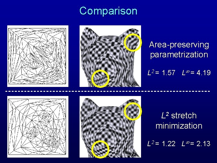 Comparison Area-preserving parametrization L 2 = 1. 57 L = 4. 19 L 2 Comparison Area-preserving parametrization L 2 = 1. 57 L = 4. 19 L 2