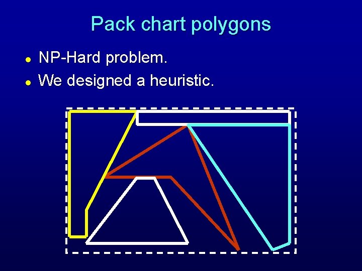 Pack chart polygons l l NP-Hard problem. We designed a heuristic. Pack chart polygons l l NP-Hard problem. We designed a heuristic.