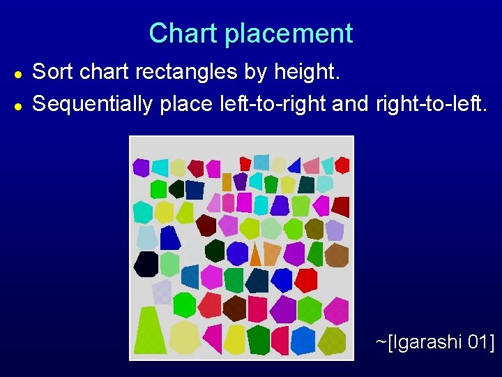 Chart placement l l Sort chart rectangles by height. Sequentially place left-to-right and right-to-left. Chart placement l l Sort chart rectangles by height. Sequentially place left-to-right and right-to-left.
