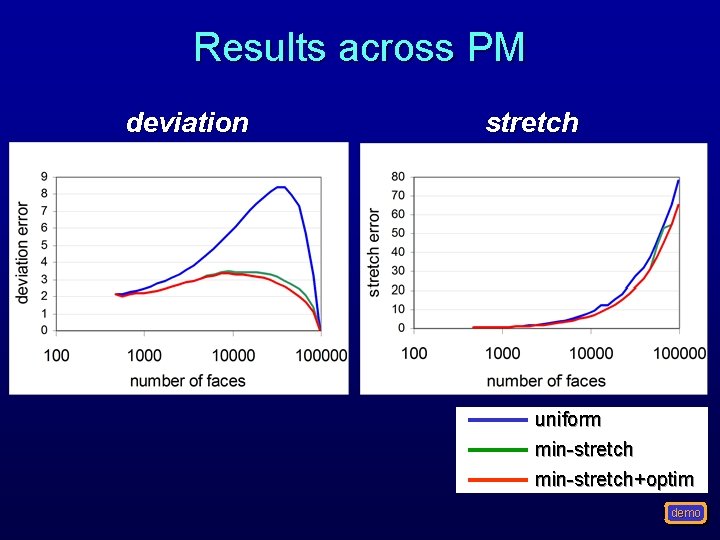 Results across PM deviation stretch uniform min-stretch+optim demo Results across PM deviation stretch uniform min-stretch+optim demo