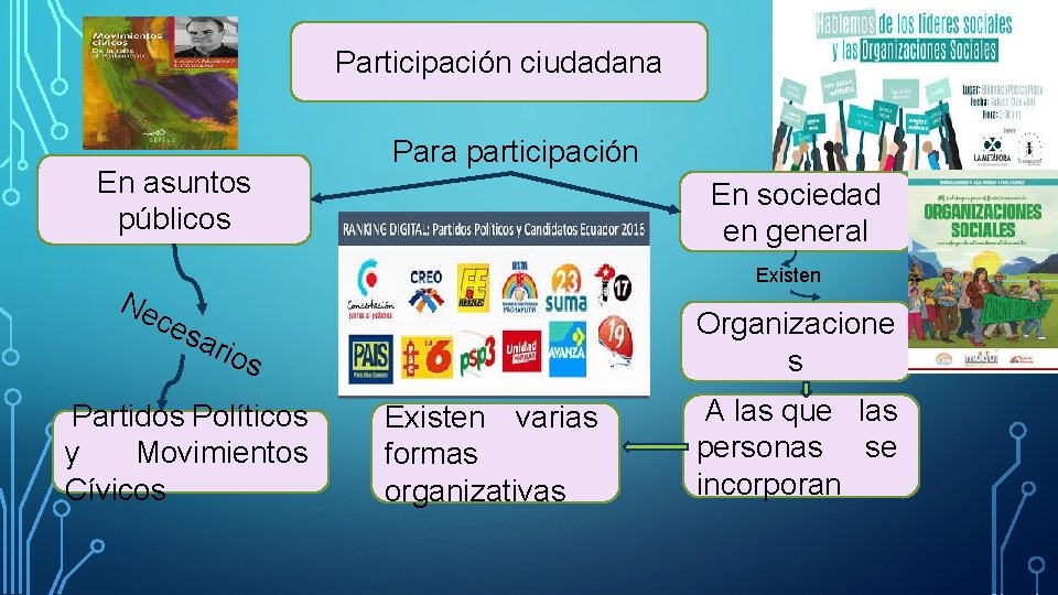 Participación ciudadana En asuntos públicos Para participación En sociedad en general Ne Existen ces