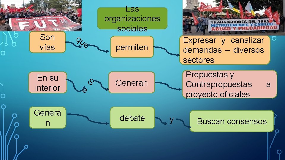 Son vías En su interior Genera n Las organizaciones sociales qu e S e