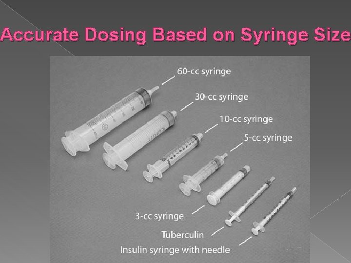 Accurate Dosing Based on Syringe Size 