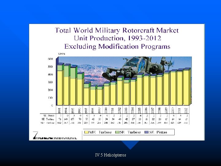 IV. 5 Helicópteros 