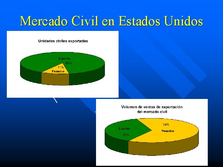 Mercado Civil en Estados Unidos IV. 5 Helicópteros 