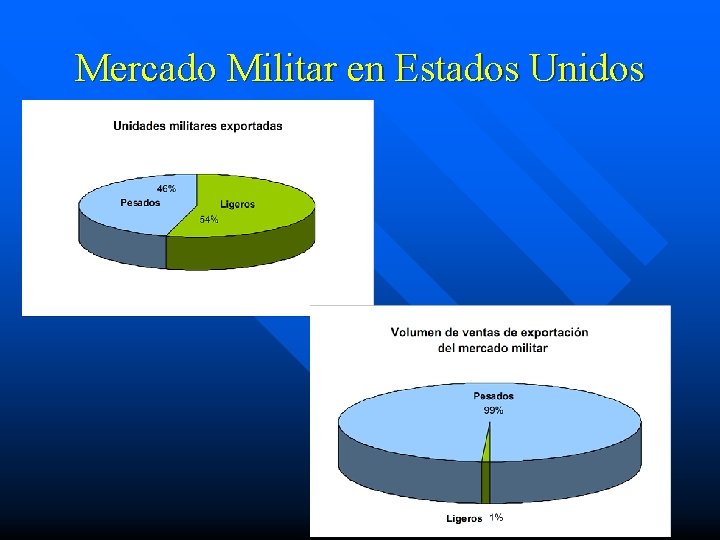 Mercado Militar en Estados Unidos IV. 5 Helicópteros 