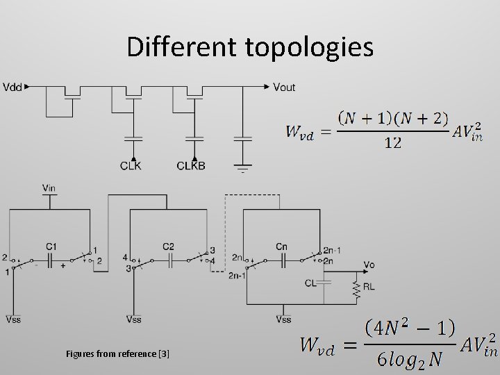 Different topologies Figures from reference [3] 