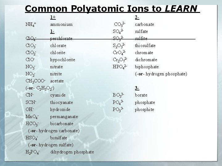 Common Polyatomic Ions to LEARN 1+ NH 4+ ammonium 1 Cl. O 4 perchlorate