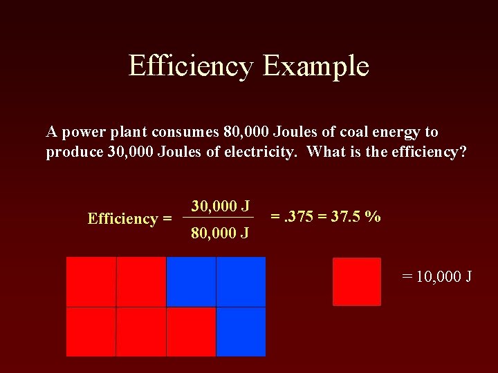 Efficiency Example A power plant consumes 80, 000 Joules of coal energy to produce